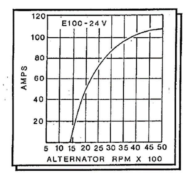 GE100-24